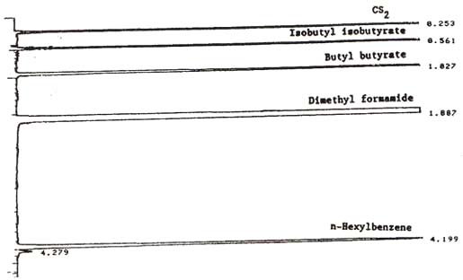 An analytical standard containing 871 µg/mL butyl butyrate and 855 µg/mL isobutyl isobutyrate in 1:99 dimethyl formamide:carbon disulfide with 0.25 µL/mL n-hexylbenzene internal standard, analyzed on a 15 meter DB-WAX capillary column An analytical standard containing 871 µg/mL butyl butyrate and 855 µg/mL isobutyl isobutyrate in 1:99 dimethyl formamide:carbon disulfide with 0.25 µL/mL n-hexylbenzene internal standard, analyzed on a 15 meter DB-WAX capillary column