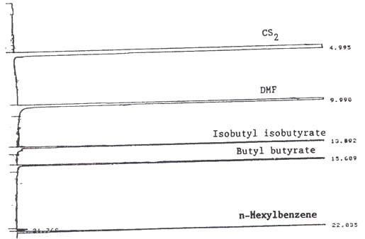 An analytical standard containing 871 µg/mL butyl butyrate and 855
µg/mL isobutyl isobutyrate in 1:99 dimethyl formamide:carbon disulfide with 0.25
µL/mL n-hexylbenzene internal standard, analyzed on a 60 meter DB-1
capillary column An analytical standard containing 871 µg/mL butyl butyrate and 855 µg/mL isobutyl isobutyrate in 1:99 dimethyl formamide:carbon disulfide with 0.25 µL/mL n-hexylbenzene internal standard, analyzed on a 60 meter DB-1 capillary column.