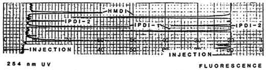 Chromatogram Chromatogram