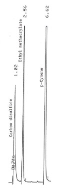 chromatogram chromatogram