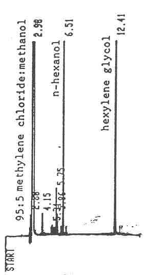 Chromatogram Chromatogram