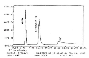 chromatogram