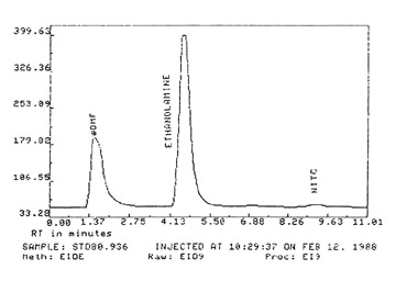 chromatogram