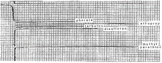 Chromatogram of Methyl Parathion (with other analytes) Chromatogram of Methyl Parathion (with other analytes)