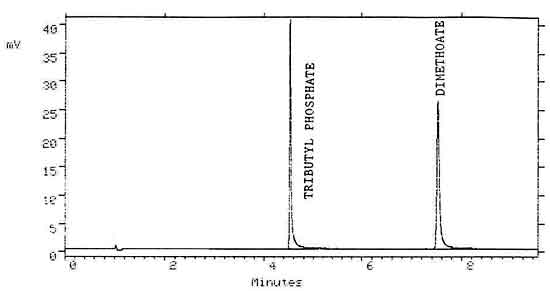 Figure 2. Chromatogram of Dimethoate at the target level Figure 2. Chromatogram of Dimethoate at the target level