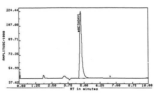 Chromatogram