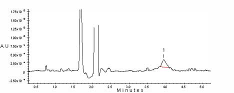 Plot of the RQL.  (The large peaks that are off scale are carbon dioxide from the reaction of the buffer with derivatizing solution. 1 = Cr(VI))