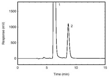 Figure 3.5.1. Chromatogram obtained from the samples spiked at the target concentration and diluted 1/50. (1- excess 1-2PP (derivatizing reagent); 2-HDI. Figure 3.5.1. Chromatogram obtained from the samples spiked at the target concentration and diluted 1/50. (1- excess 1-2PP (derivatizing reagent); 2-HDI.
