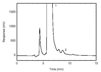 Figure 4.1.2. Chromatogram of the RQL. (1)- derivatizing reagent; (2) -HDI. Figure 4.1.2. Chromatogram of the RQL. (1)- derivatizing reagent; (2) -HDI.