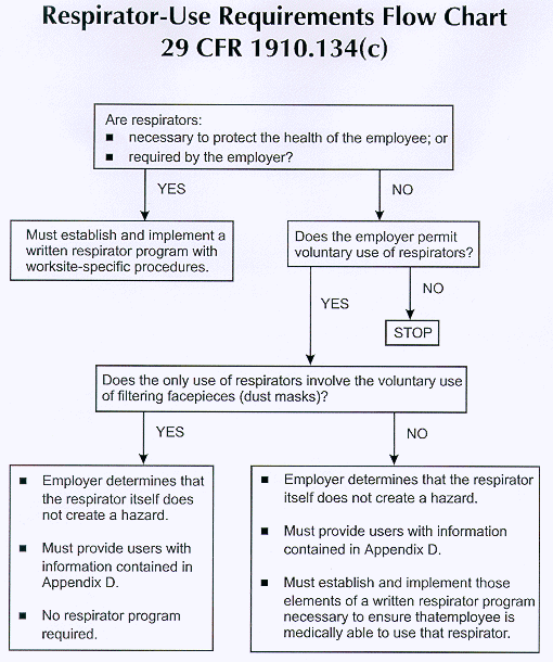 flowchart.gif (70429 bytes)